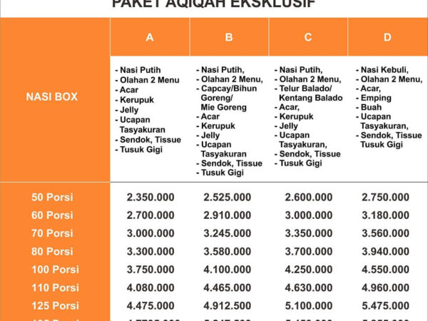 Paket Aqiqah Nasi Kebuli Jakarta Timur Praktis Ada Testfood